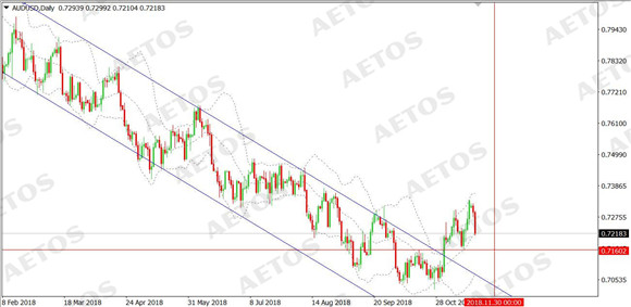 AETOS艾拓思：澳元初现颓势行情，年内或将破0.7价格.jpg