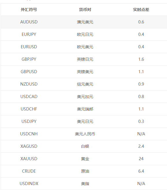 Dukascopy杜高斯贝.png