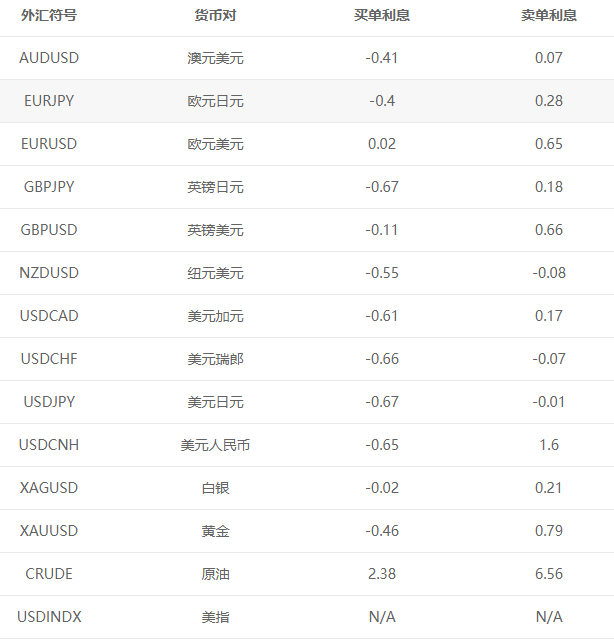LMAX隔夜利息.png